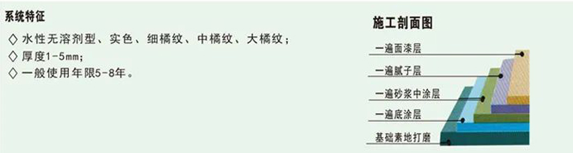 1655794212808488.jpg 橘紋施工工藝.jpg